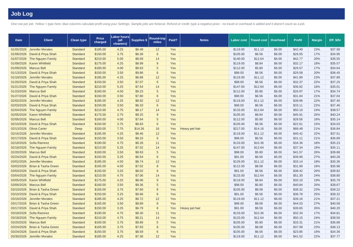 Job Log