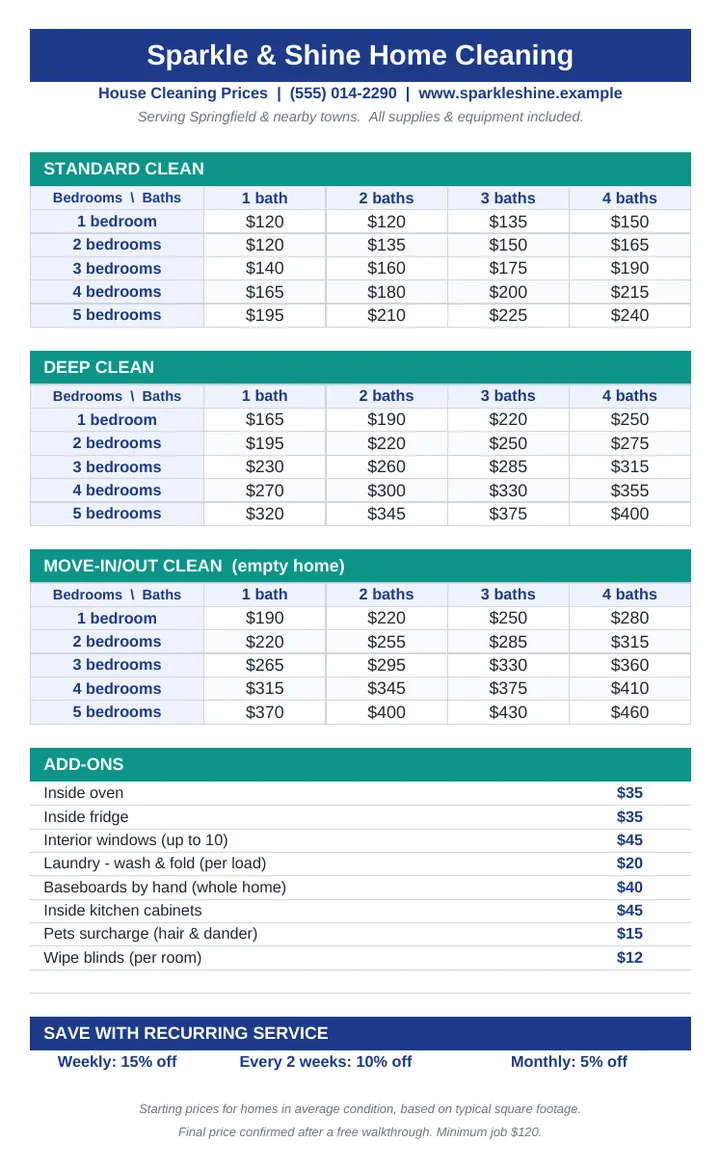 Cleaning kit price list by bedrooms and bathrooms
