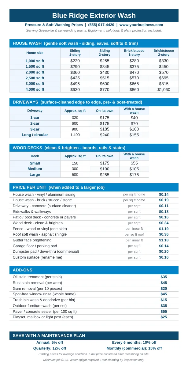 Price List: house wash by size and stories